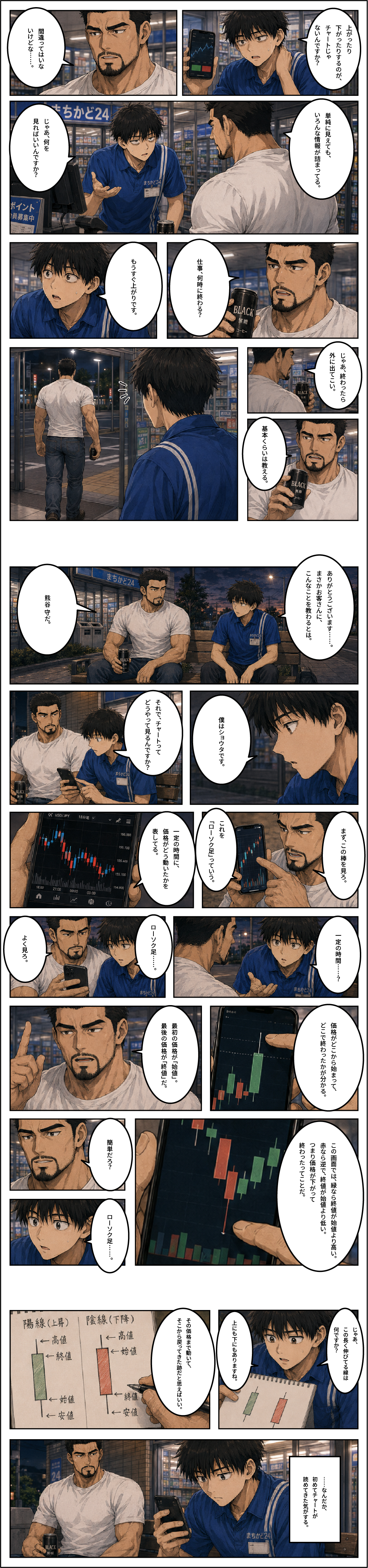 熊谷守がショウタにローソク足の始値・終値・高値・安値を教えるマンガ 第4話