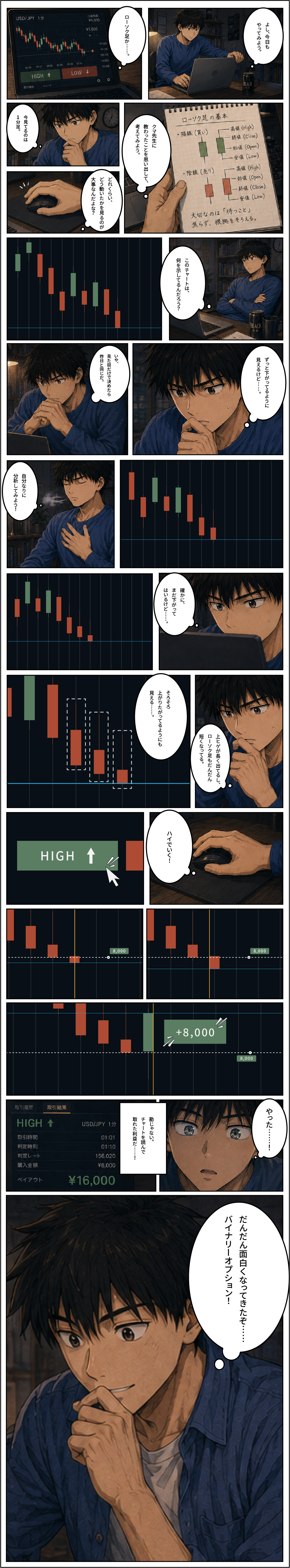 ショウタが上ヒゲとローソク足の長さから根拠を立て、初めて自分の判断で勝つマンガ 第5話