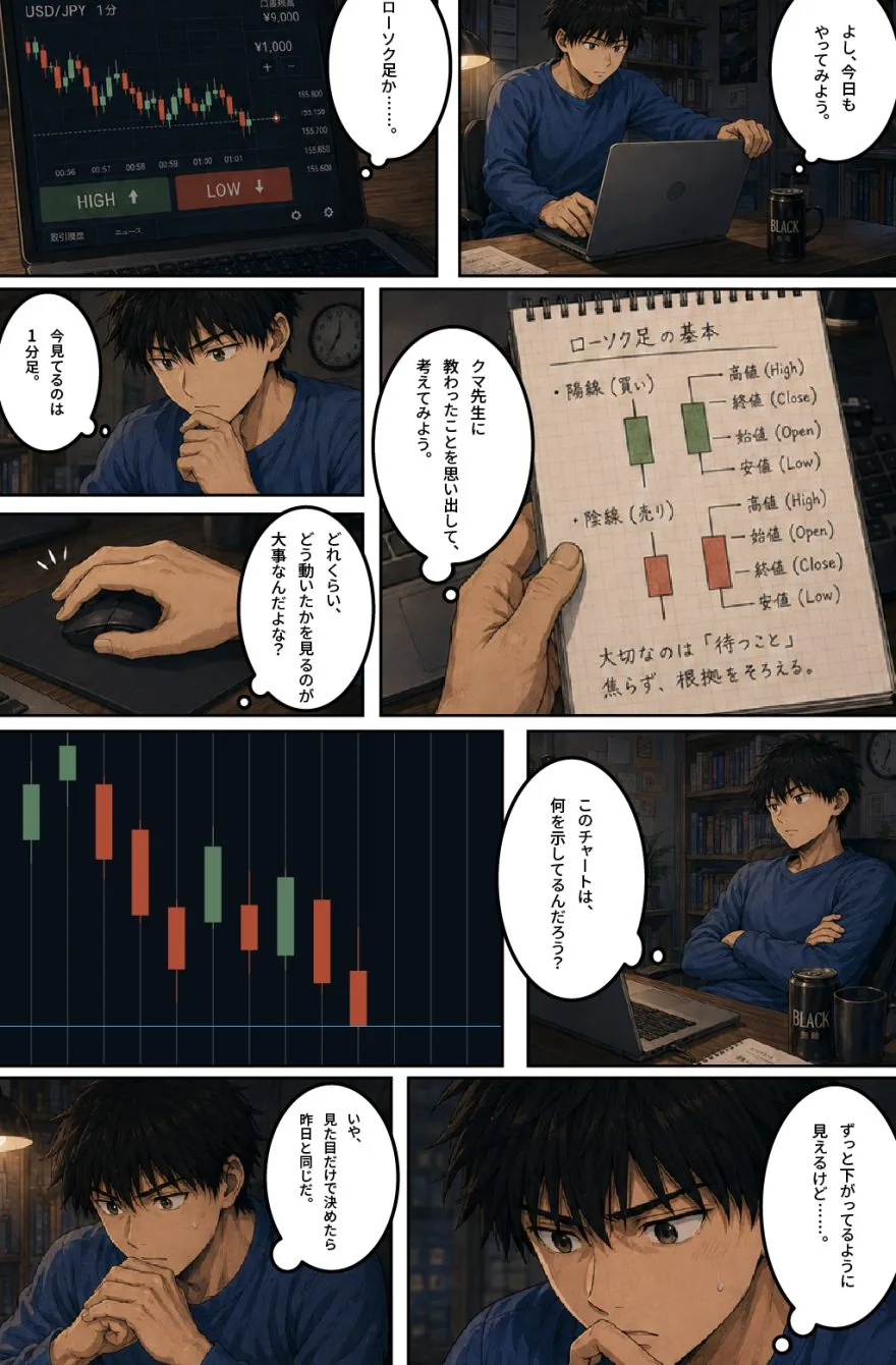 ショウタが上ヒゲとローソク足の長さから根拠を立て、初めて自分の判断で勝つマンガ 第5話
