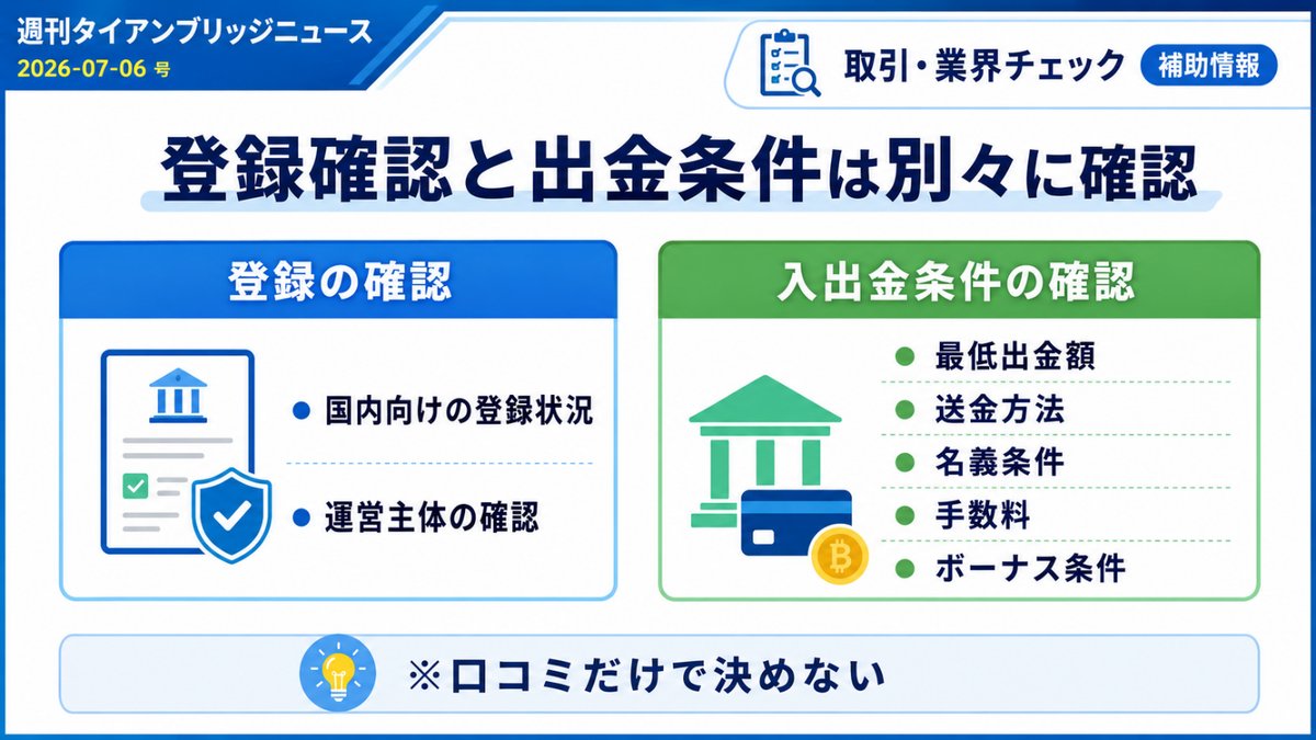 登録確認と出金条件は別々に確認｜登録の確認と入出金条件の確認を並べた図
