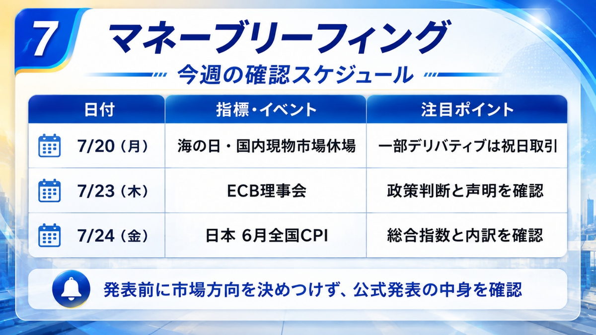 今週の確認スケジュール|7月20日の海の日、7月23日ECB理事会、7月24日日本6月全国CPIを並べた表