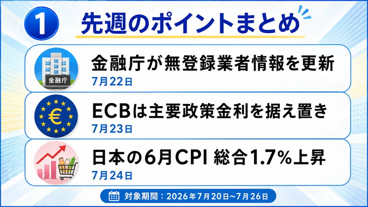 先週のポイントまとめ｜金融庁の無登録業者情報更新・ECBの金利据え置き・日本6月CPIを並べた図