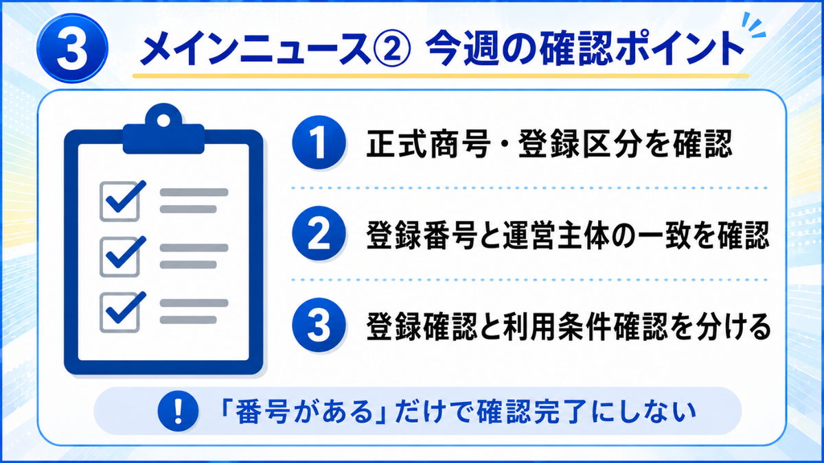 今週の確認ポイント｜正式商号と登録区分の確認、登録番号と運営主体の一致確認、登録確認と利用条件確認の分離を示す3段階の図