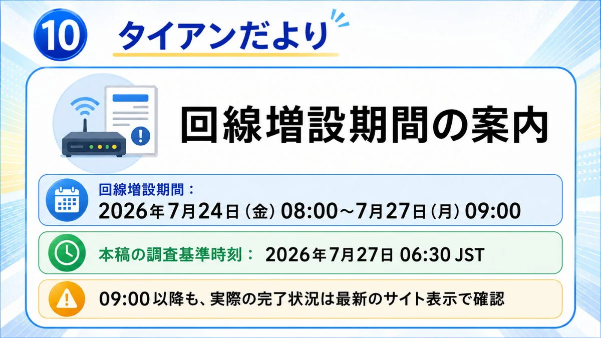 タイアンだより｜2026年7月24日08:00～7月27日09:00の回線増設期間の案内図