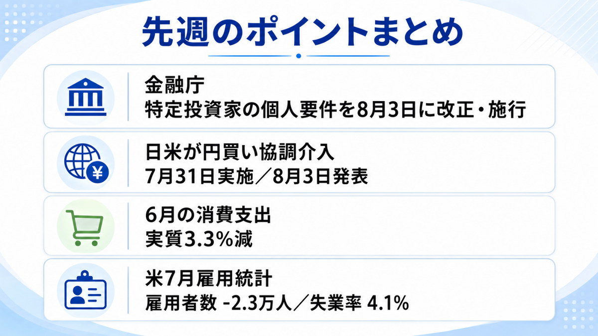 先週のポイントまとめ|特定投資家の要件改正・日米の円買い協調介入・6月家計調査・米7月雇用統計を並べた図