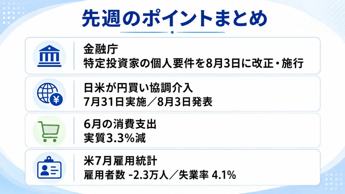 先週のポイントまとめ｜特定投資家の要件改正・日米の円買い協調介入・6月家計調査・米7月雇用統計を並べた図