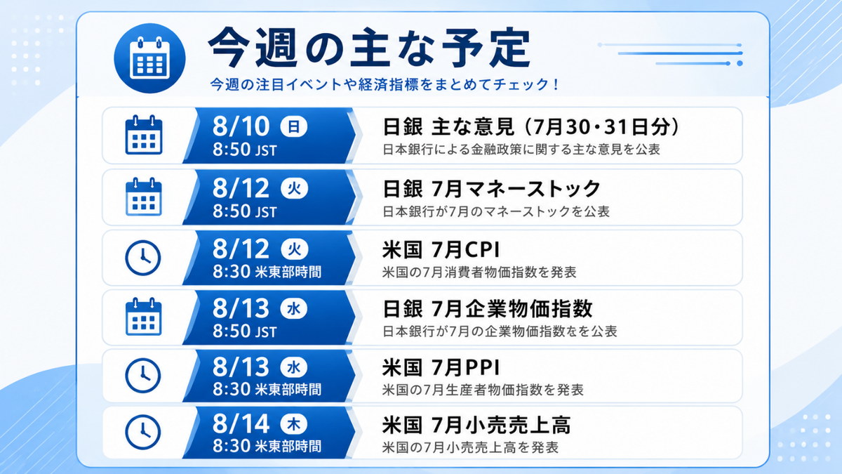 今週の主な確認スケジュール|日銀「主な意見」、米7月CPI・PPI、7月小売売上高の公表日時を並べた表