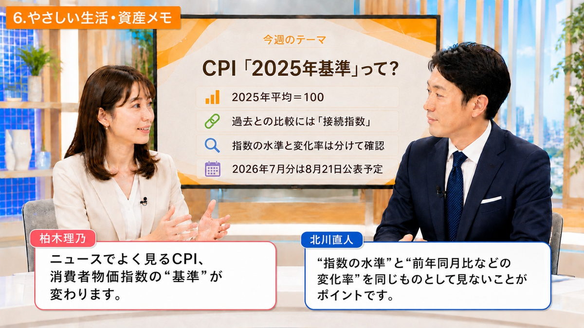 やさしい生活・資産メモ|消費者物価指数の2025年基準改定について話すキャスター