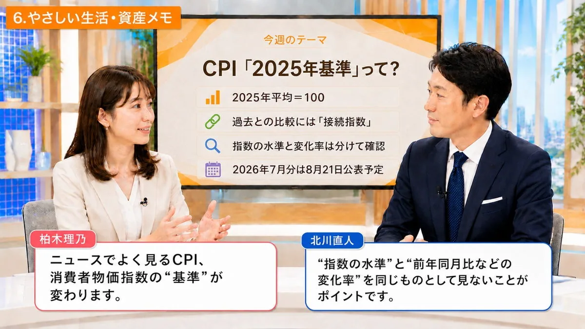 やさしい生活・資産メモ｜消費者物価指数の2025年基準改定について話すキャスター