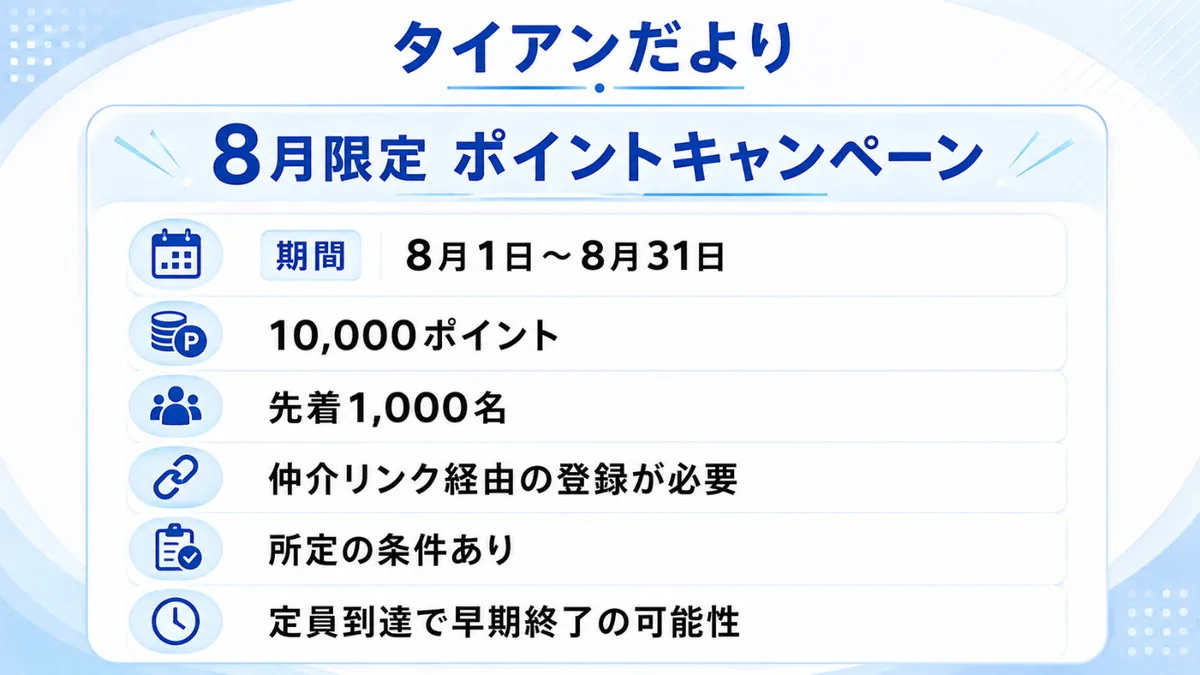 タイアンだより｜8月1日～31日の比較サービスポイントキャンペーン案内を紹介する図