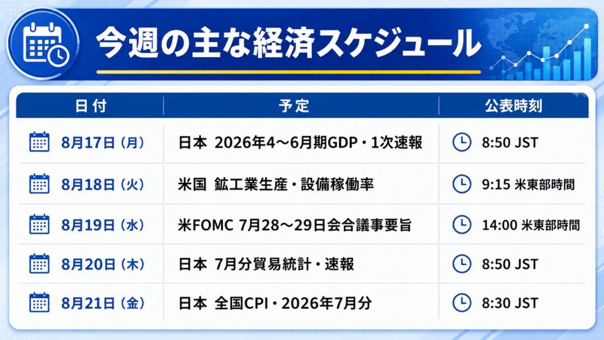 今週の主な経済スケジュール|8月17日の日本GDP1次速報から8月21日の全国CPIまでの公表予定を並べた表