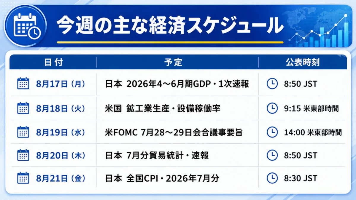 今週の主な経済スケジュール|8月17日の日本GDP1次速報から8月21日の全国CPIまでの公表予定を並べた表