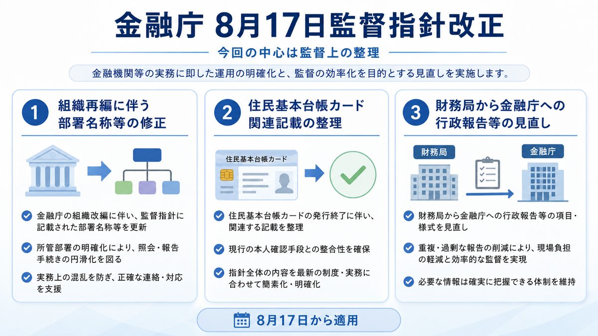 金融庁 8月17日監督指針改正|組織再編に伴う部署名称等の修正、住民基本台帳カード関連記載の整理、財務局から金融庁への行政報告等の見直しの3点をまとめた図