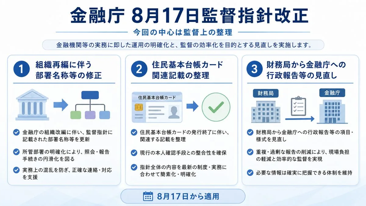 金融庁 8月17日監督指針改正|組織再編に伴う部署名称等の修正、住民基本台帳カード関連記載の整理、財務局から金融庁への行政報告等の見直しの3点をまとめた図