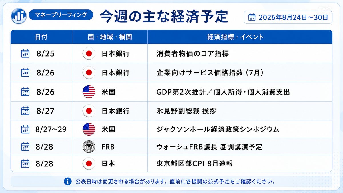 今週の主な経済予定|8月25日の日銀コア指標から8月28日の東京都区部CPIまで、日米の公表予定を並べた表