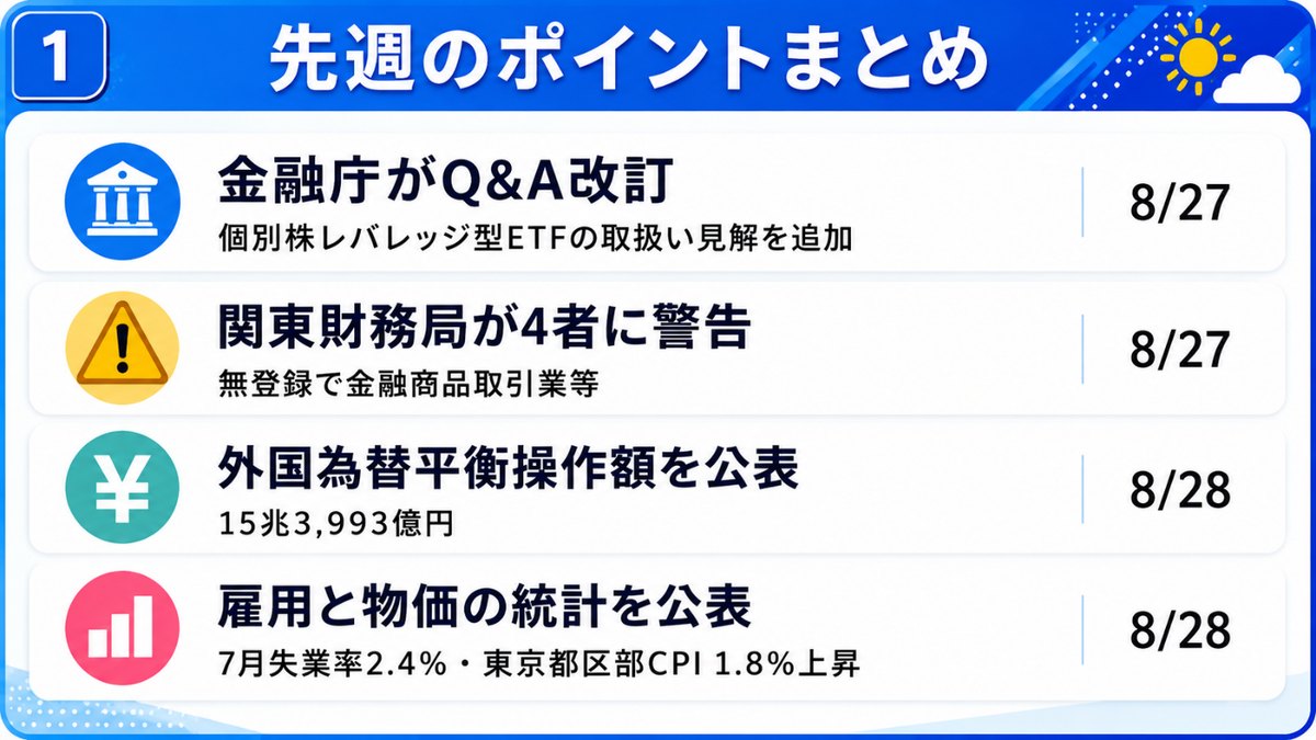 先週のポイントまとめ｜金融庁のQ&A改訂（8/27）、関東財務局の無登録4者への警告（8/27）、外国為替平衡操作額15兆3,993億円（8/28）、7月完全失業率2.4％と東京都区部CPI＋1.8％（8/28）を並べた図