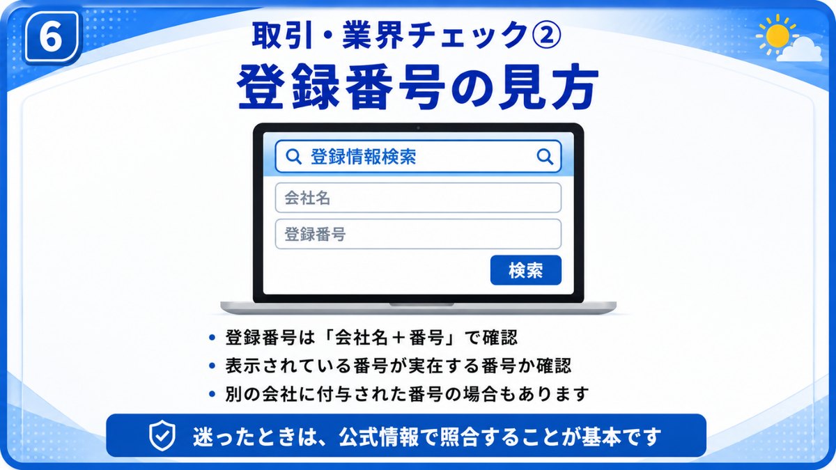 取引・業界チェック｜登録番号の見方として、会社名と番号をセットで確認する、表示されている番号が実在する番号か確認する、別の会社に付与された番号の場合があることを示す図