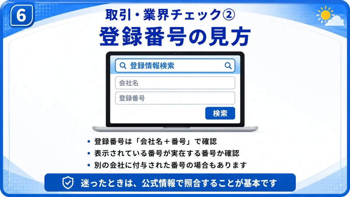 取引・業界チェック｜登録番号の見方として、会社名と番号をセットで確認する、表示されている番号が実在する番号か確認する、別の会社に付与された番号の場合があることを示す図