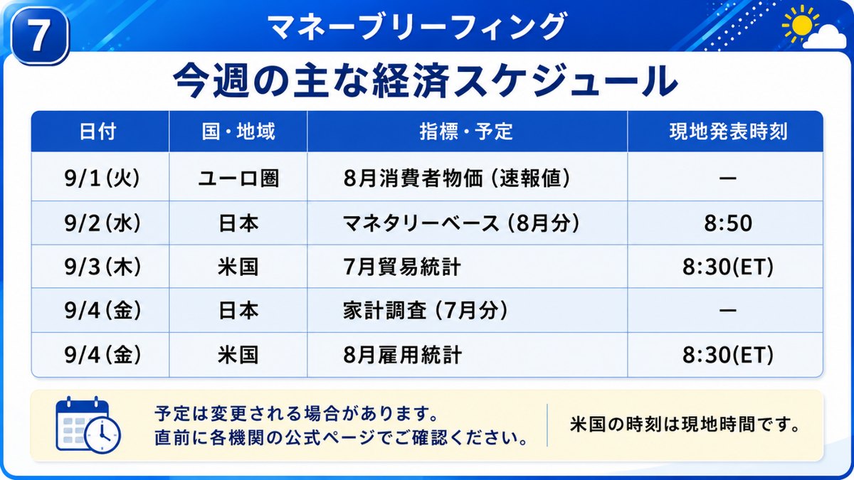今週の主な経済スケジュール｜9月1日のユーロ圏消費者物価から9月4日の米雇用統計まで、日付・国地域・指標・現地発表時刻を並べた表