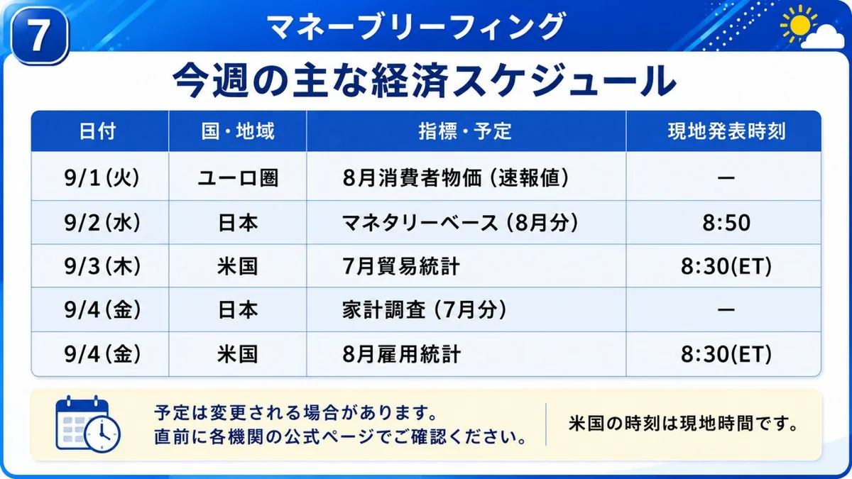 今週の主な経済スケジュール｜9月1日のユーロ圏消費者物価から9月4日の米雇用統計まで、日付・国地域・指標・現地発表時刻を並べた表