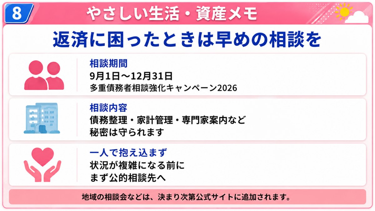 やさしい生活・資産メモ｜多重債務者相談強化キャンペーン2026の相談期間（9月1日〜12月31日）、相談内容、一人で抱え込まないことを示す案内図