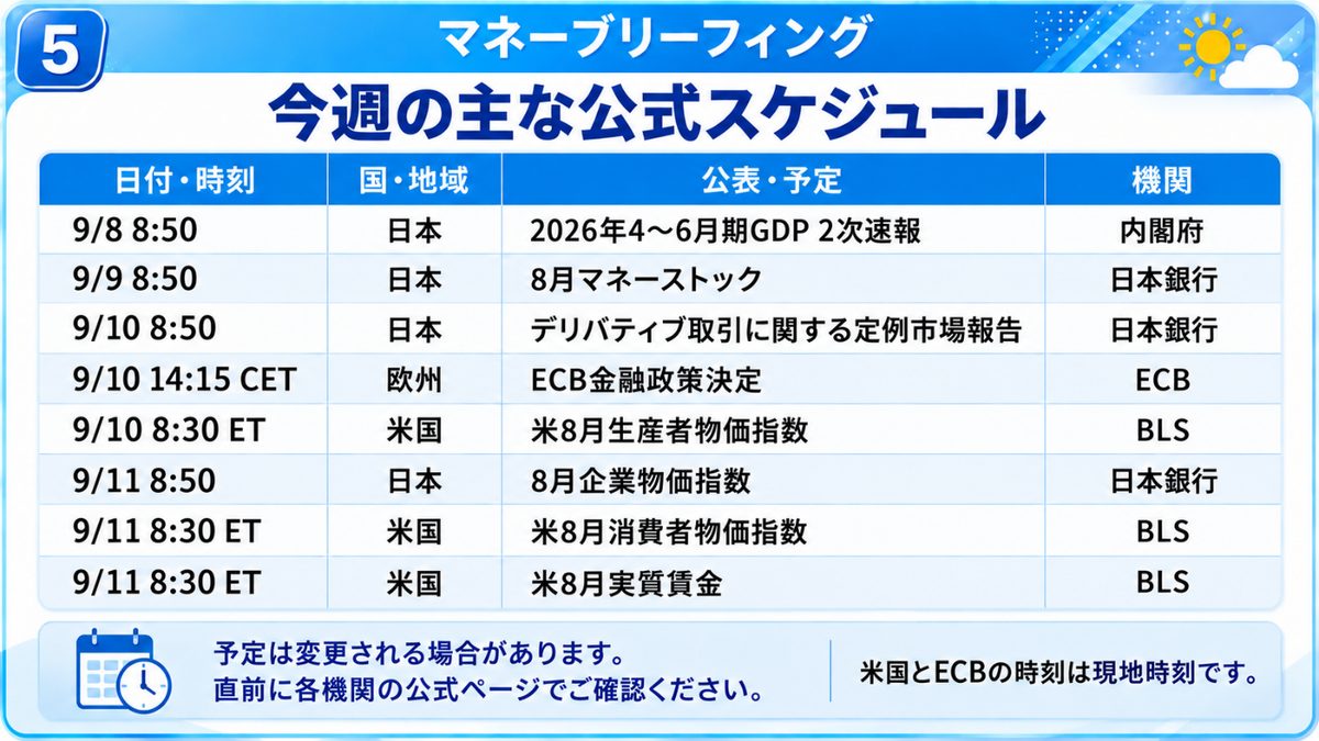 マネーブリーフィング|日本GDP2次速報、ECB理事会、米物価統計など今週の公式発表予定を示すモニターを前に解説するスタジオ