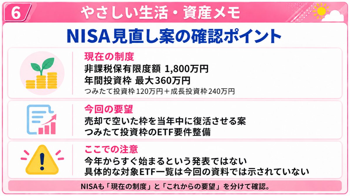 やさしい生活・資産メモ|NISAの非課税保有限度額1,800万円と年間投資枠、売却した枠を当年中に復活させる要望を整理した図