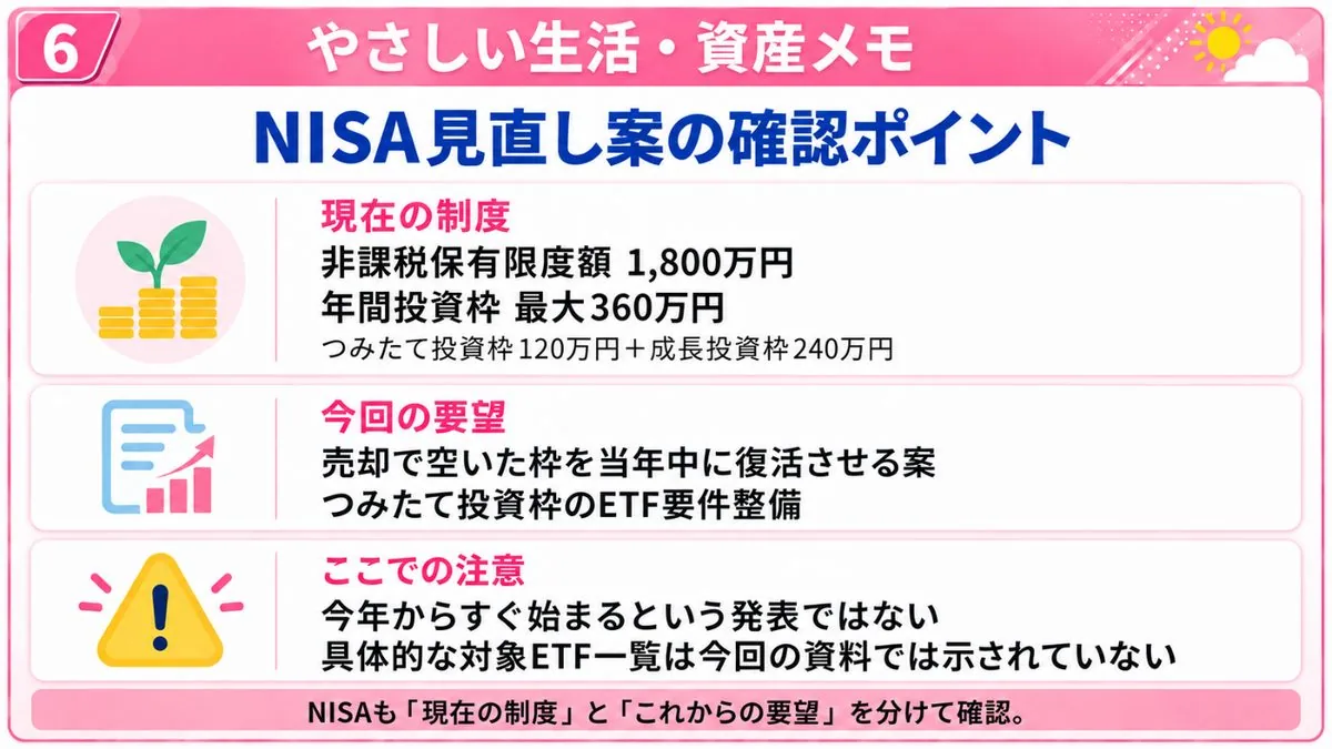 やさしい生活・資産メモ｜NISAの非課税保有限度額1,800万円と年間投資枠、売却した枠を当年中に復活させる要望を整理した図