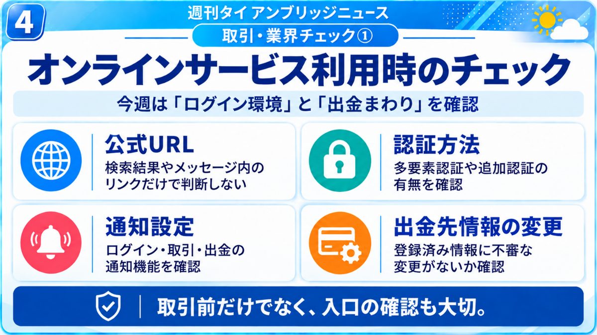 オンラインサービス利用時のチェック｜公式URL、認証方法、通知設定、出金先情報の変更という4つの確認項目をまとめた図