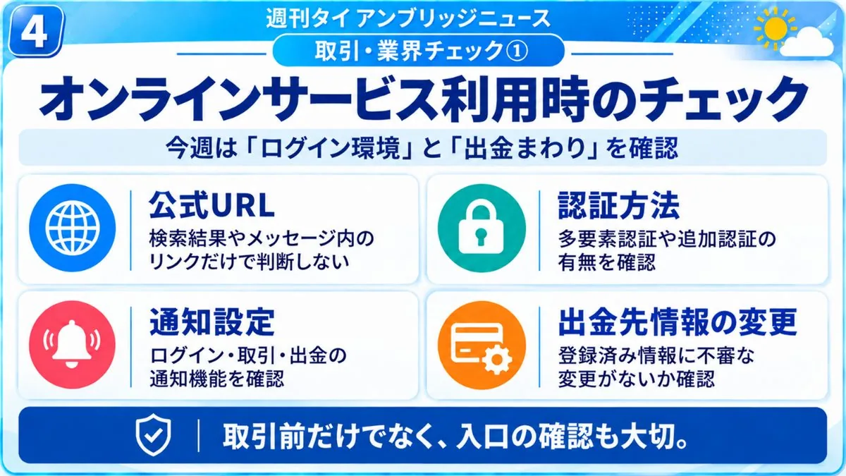 オンラインサービス利用時のチェック|公式URL、認証方法、通知設定、出金先情報の変更という4つの確認項目をまとめた図