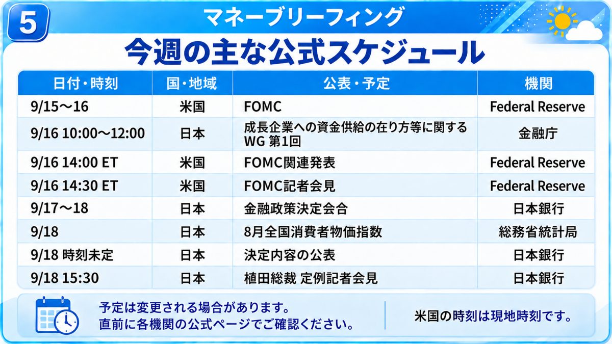 マネーブリーフィング｜FOMC、金融庁のワーキング・グループ、日銀金融政策決定会合、8月全国消費者物価指数など今週の公式スケジュール一覧