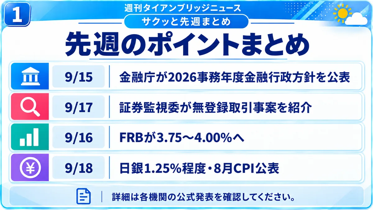 サクッと先週まとめ｜9月15日の金融行政方針公表、9月17日の証券監視委による無登録取引事案の紹介、9月16日のFRB利上げ、9月18日の日銀1.25％程度・8月CPI公表を並べた一覧図