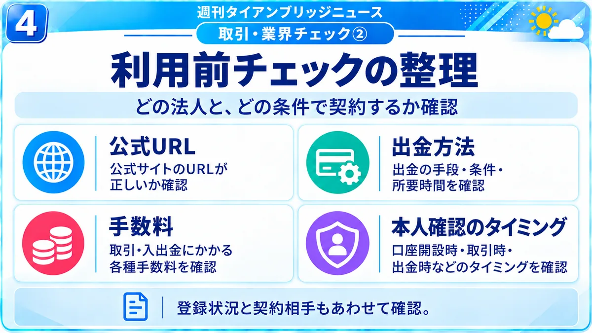 取引・業界チェック｜公式URL、出金方法、手数料、本人確認のタイミングという利用前の確認項目をまとめた図