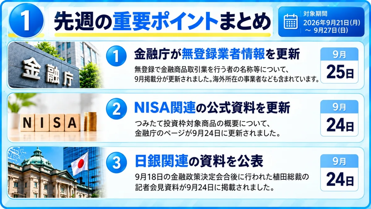 サクッと先週まとめ｜9月25日の金融庁による無登録業者情報の更新、9月24日のNISAつみたて投資枠対象商品資料の更新、9月24日の日銀総裁記者会見資料の掲載を並べた一覧