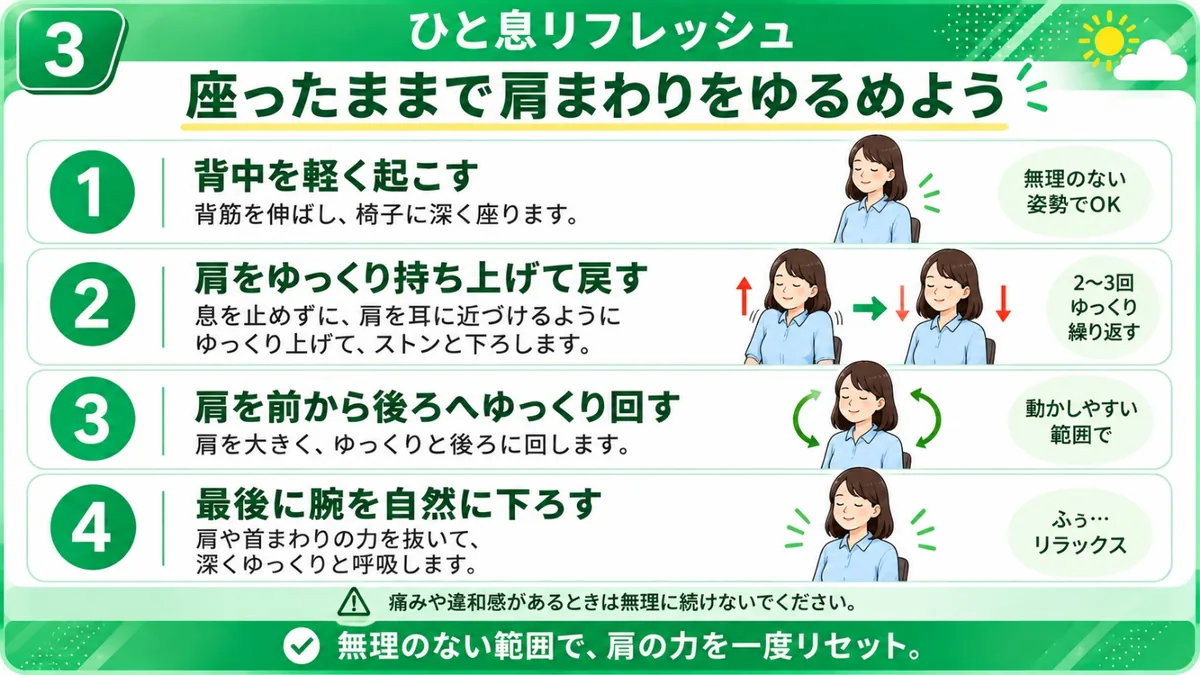 ひと息リフレッシュ｜背中を軽く起こす、肩をゆっくり持ち上げて戻す、肩を前から後ろへ回す、腕を自然に下ろすという座ったままの4ステップ