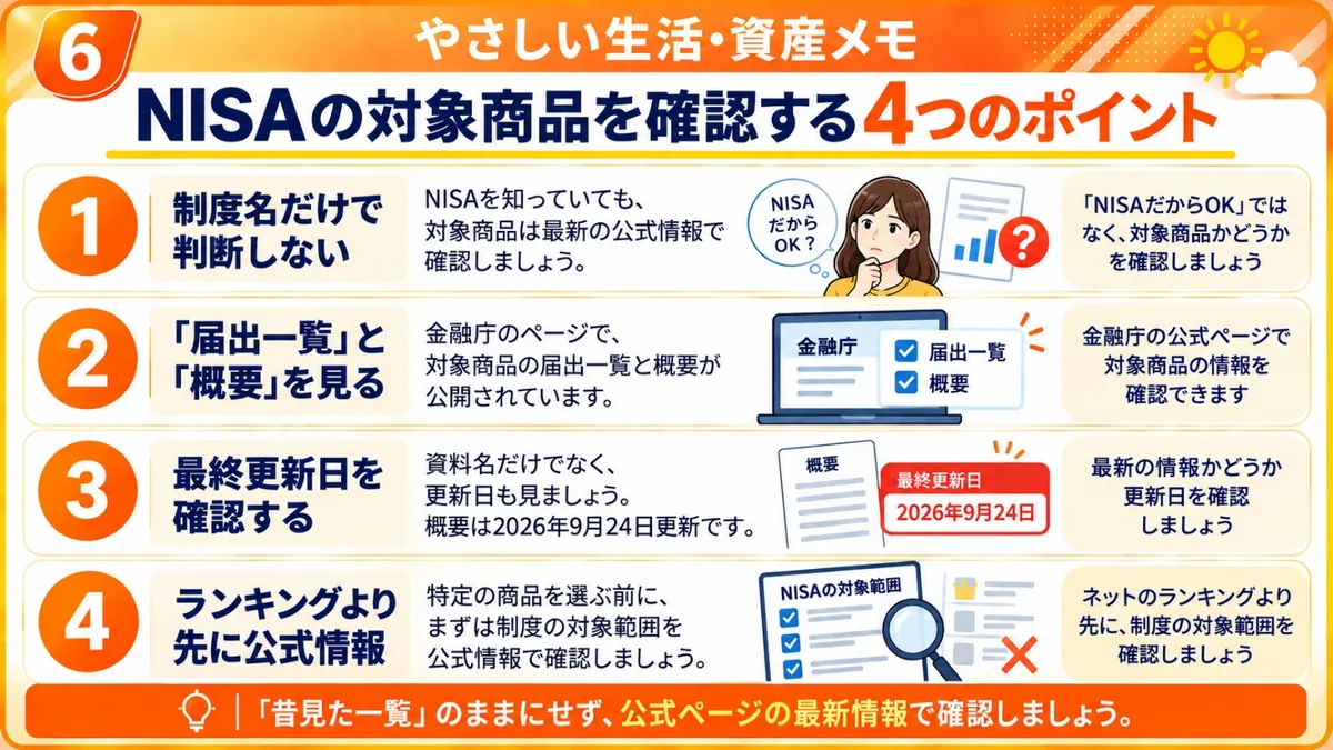 やさしい生活・資産メモ｜制度名だけで判断しない、届出一覧と概要を見る、最終更新日を確認する、ランキングより先に公式情報というNISA対象商品の4つの確認ポイントを整理した図