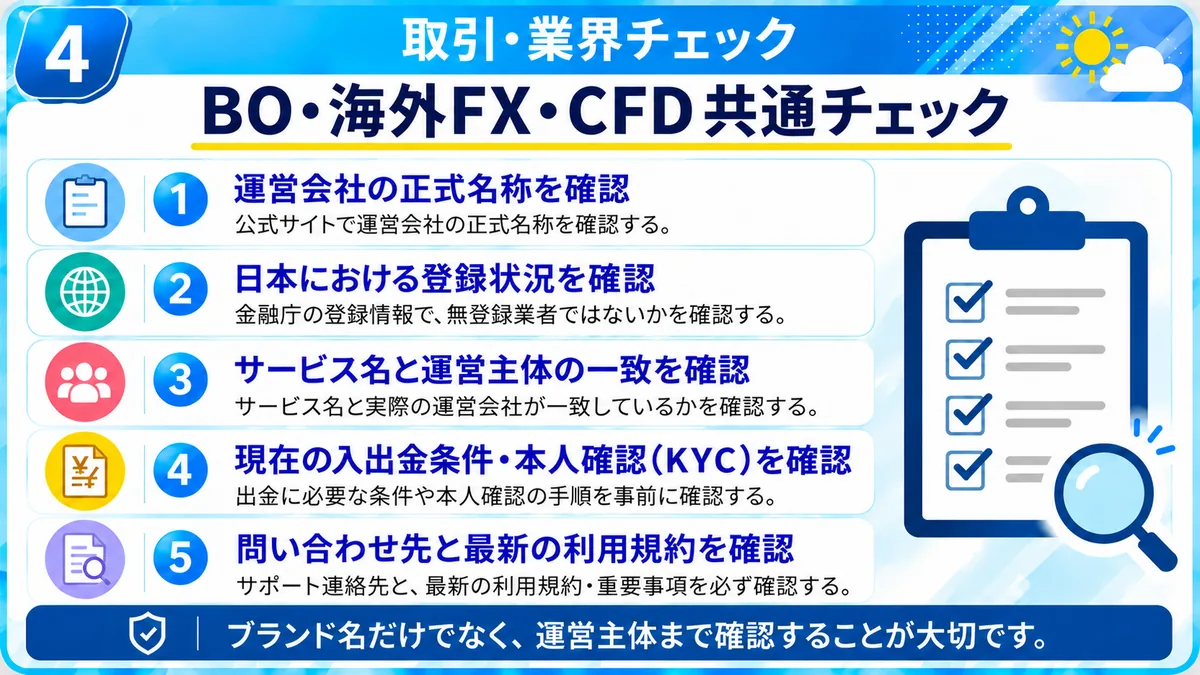 BO・海外FX・CFD共通チェック|①運営会社の正式名称を確認 ②日本における登録状況を確認 ③サービス名と運営主体の一致を確認 ④現在の入出金条件・本人確認(KYC)を確認 ⑤問い合わせ先と最新の利用規約を確認