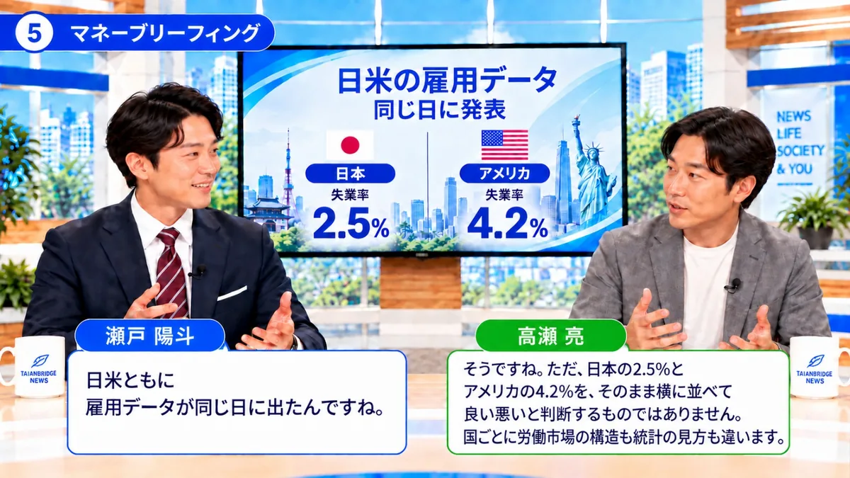 マネーブリーフィング|日米の雇用データについて、国ごとに労働市場の構造や統計の見方が違うと話す瀬戸陽斗と高瀬亮