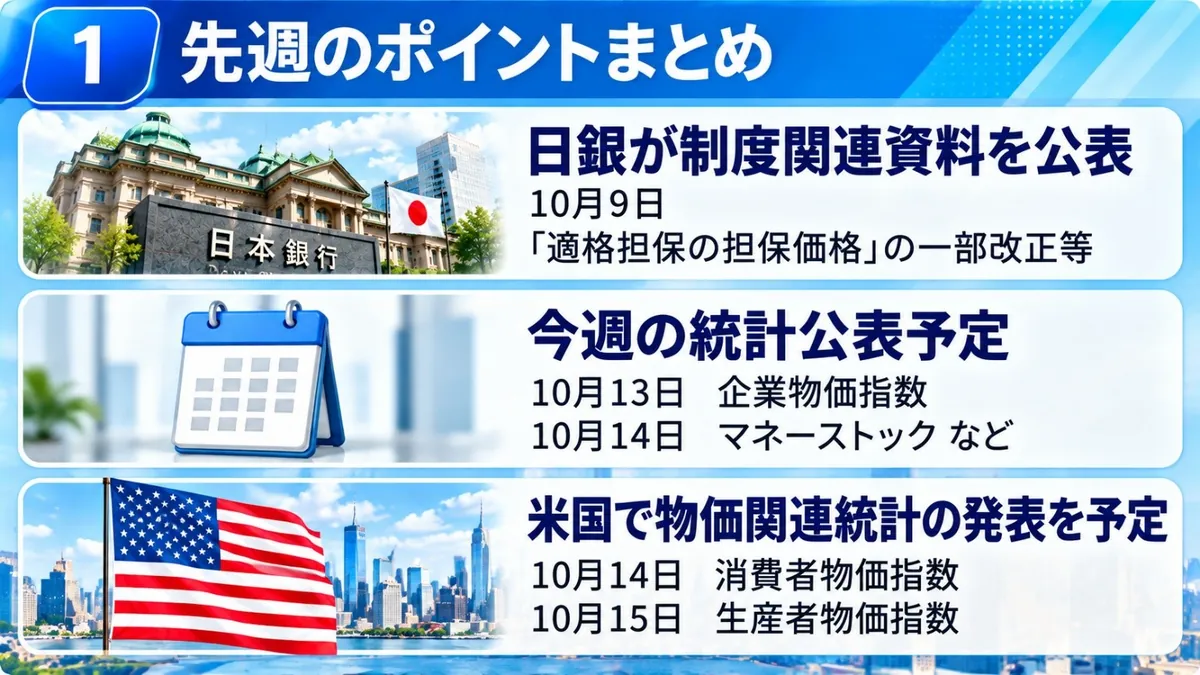 サクッと先週まとめ|10月9日の日銀「適格担保の担保価格」の一部改正等の公表、10月13日の企業物価指数・14日のマネーストックなど今週の統計公表予定、10月14日の米消費者物価指数・15日の生産者物価指数の発表予定を並べた一覧