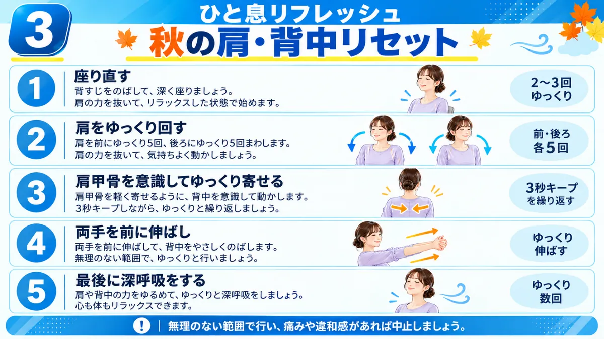 ひと息リフレッシュ｜秋の肩・背中リセット5ステップ：座り直す、肩をゆっくり回す、肩甲骨を意識してゆっくり寄せる、両手を前に伸ばす、最後に深呼吸をする。無理のない範囲で行い、痛みや違和感があれば中止