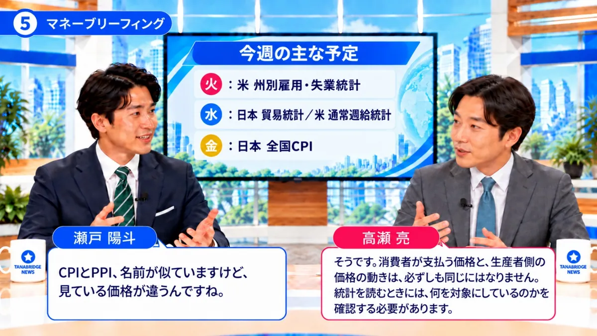 マネーブリーフィング｜今週の主な予定（火：米 州別雇用・失業統計、水：日本 貿易統計／米 通常週給統計、金：日本 全国CPI）を前に、CPIとPPIでは見ている価格が違うと話す瀬戸陽斗と高瀬亮