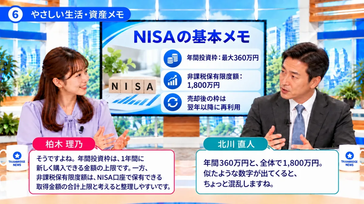 やさしい生活・資産メモ｜NISAの年間投資枠と非課税保有限度額の違いについて話す柏木理乃と北川直人