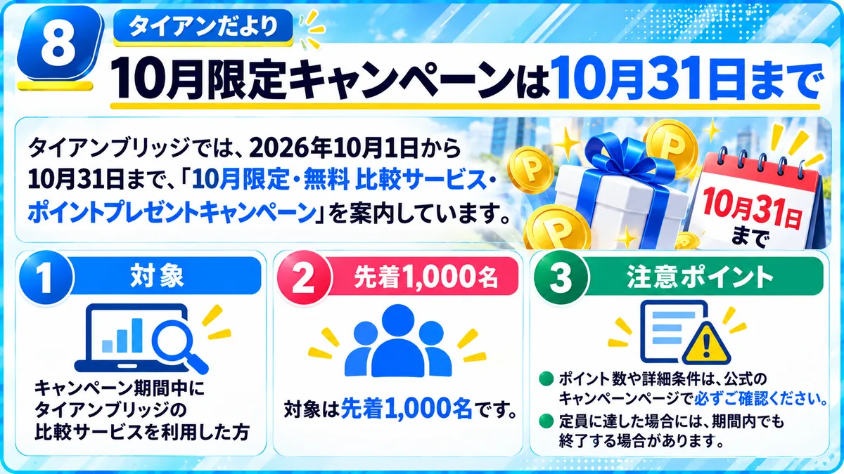 タイアンだより｜10月限定キャンペーンは10月31日まで：2026年10月1日から10月31日まで「10月限定・無料 比較サービス・ポイントプレゼントキャンペーン」を案内、対象はキャンペーン期間中にタイアンブリッジの比較サービスを利用した方、先着1,000名、ポイント数や詳細条件は公式のキャンペーンページで確認