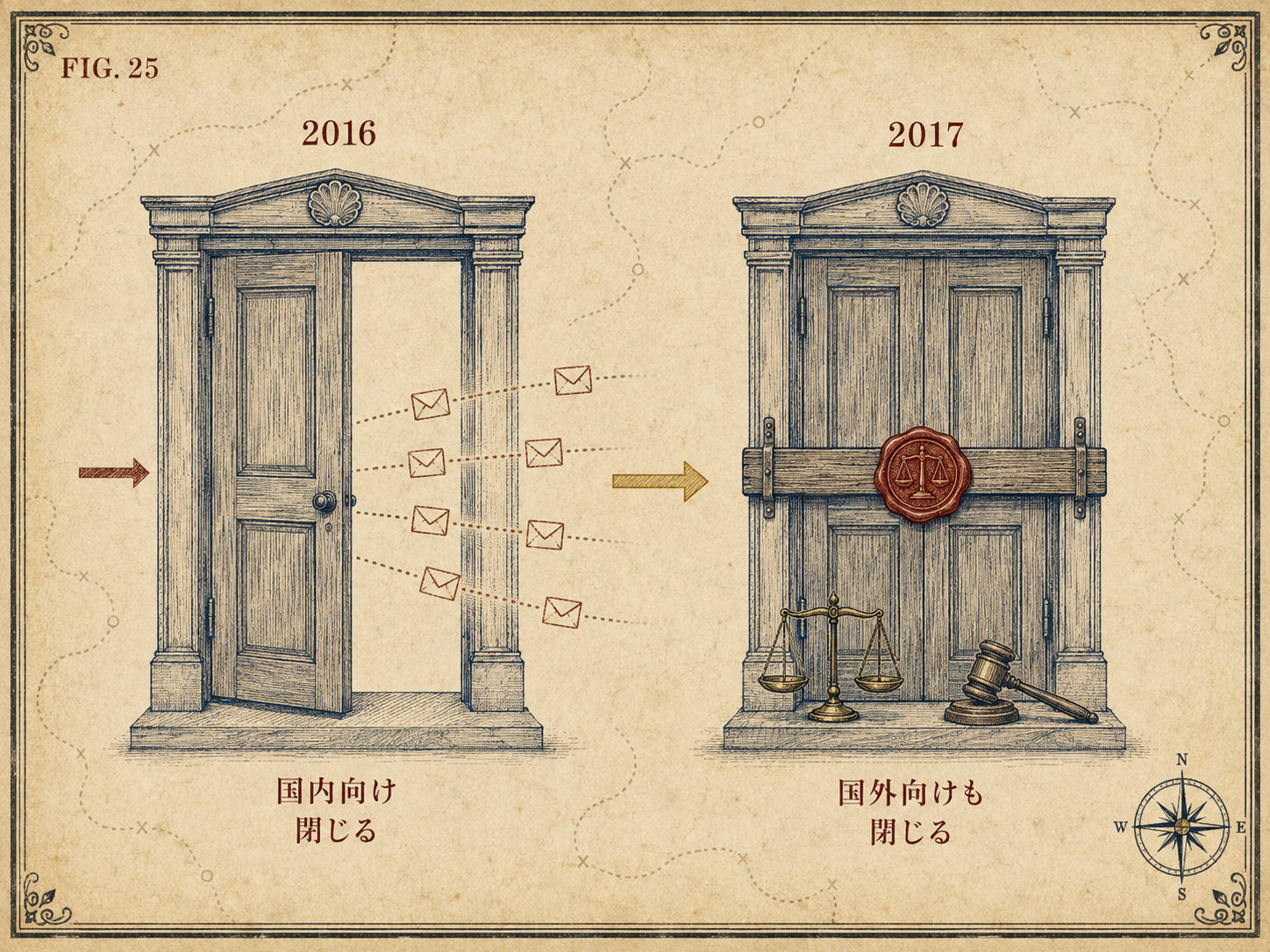 FIG.25 二段階の法 ― 2016年の国内向け販売禁止から2017年10月の立法へと続くイスラエルの二段階を描いた図