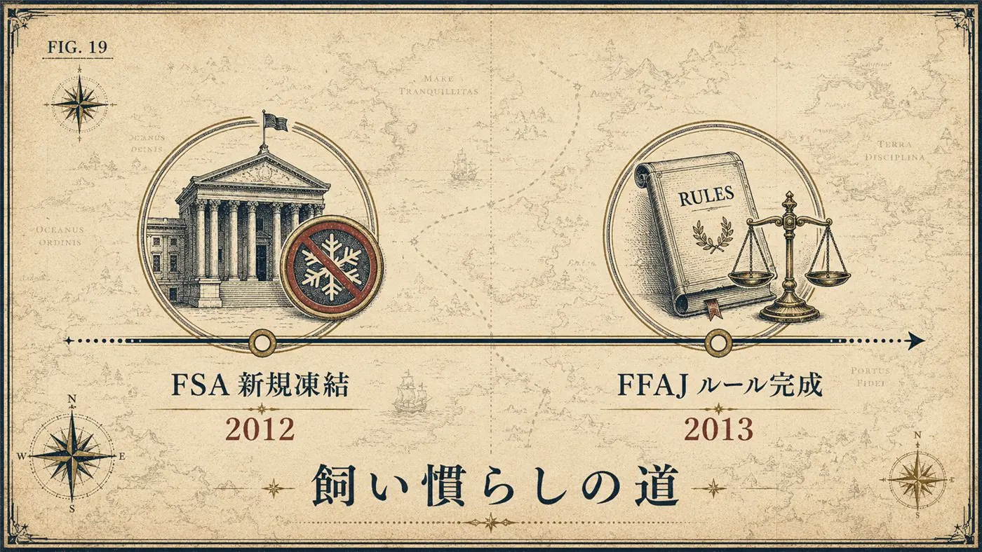 FIG.19 飼い慣らしの道 ― FSAの参入凍結(2012)からFFAJルール(2013)へと続く歩みを描いた図